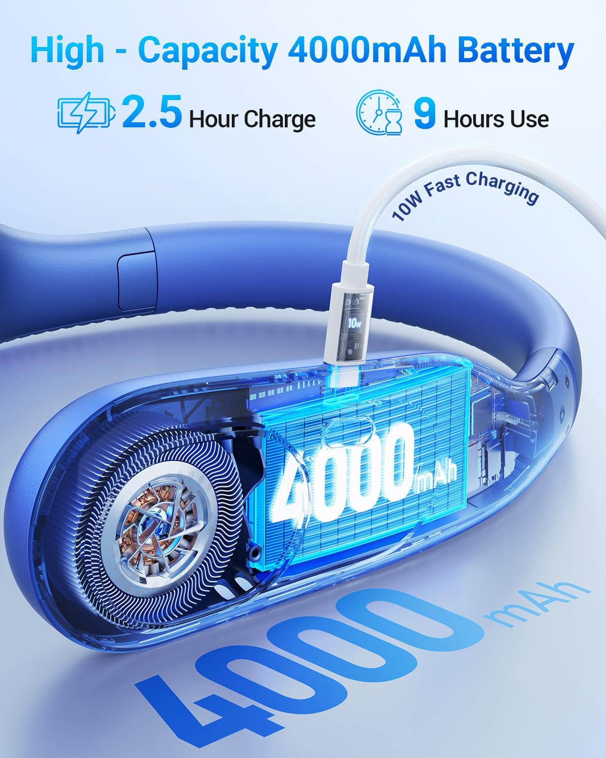SWEETFULL Portable Neck Fan 360° Cooling Bladeless Personal Fat